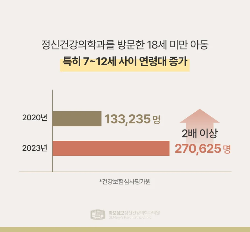 아동정신건강 통계