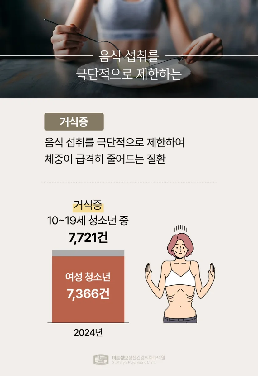 거식증 설명