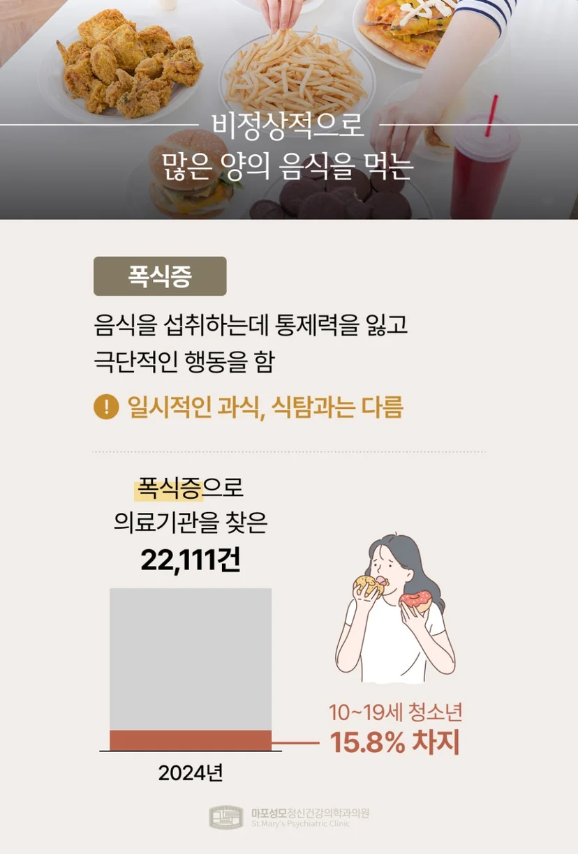 폭식증 설명