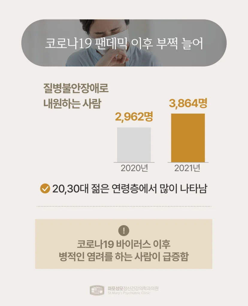 팬데믹 이후 늘어난 질병불안장애