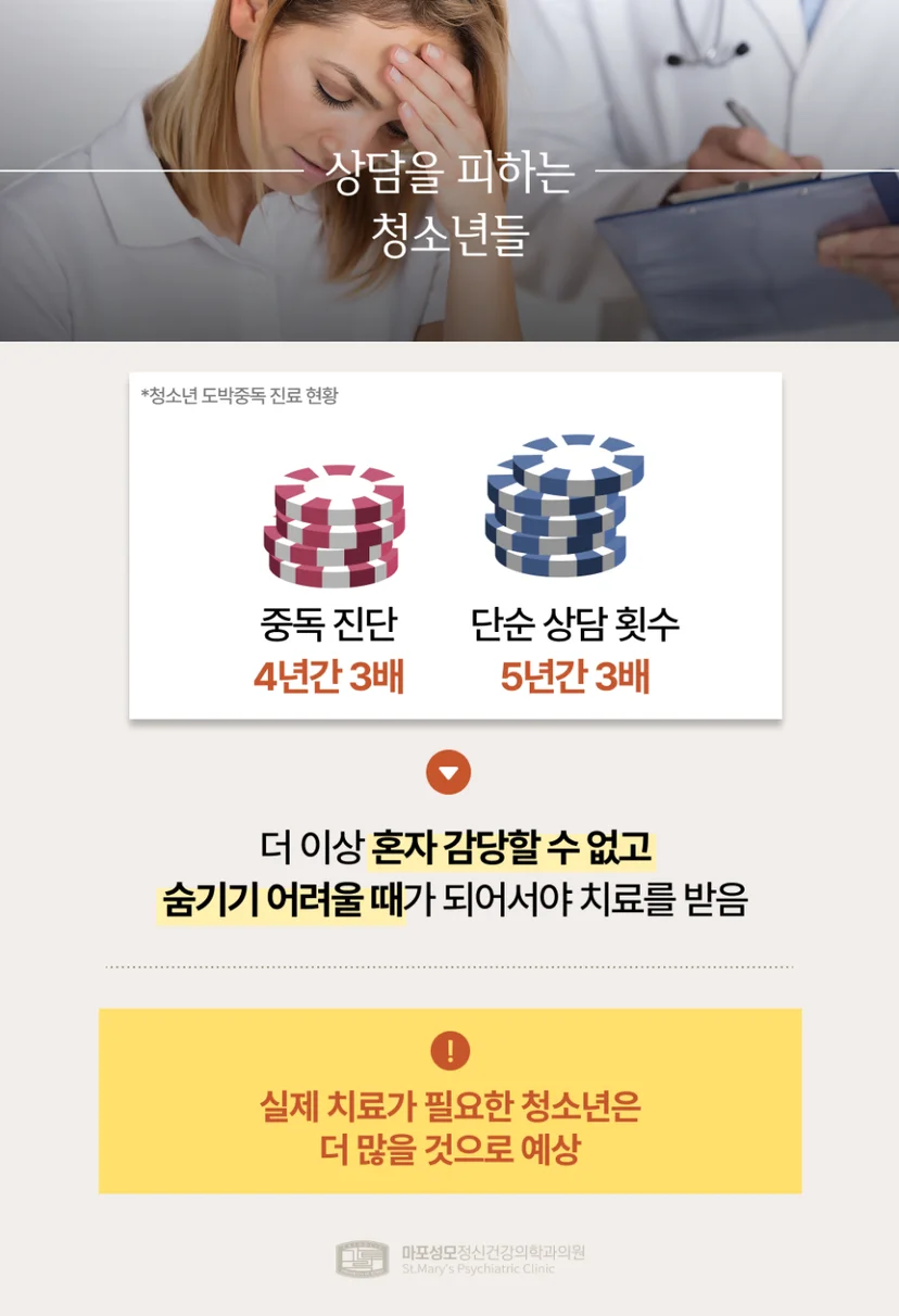 청소년 도박중독 치료 현실
