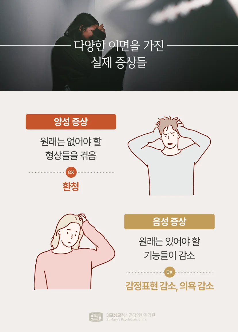 조현병 증상