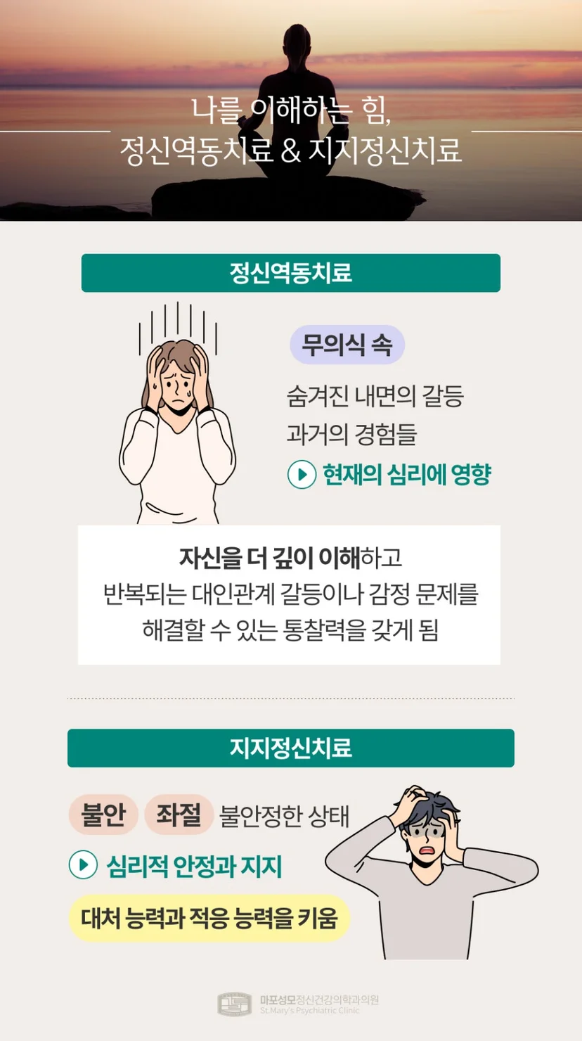 정신역동치료 및 지지정신치료 설명