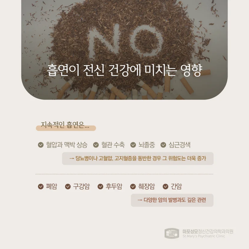 흡연이 전신 건강에 미치는 영향
