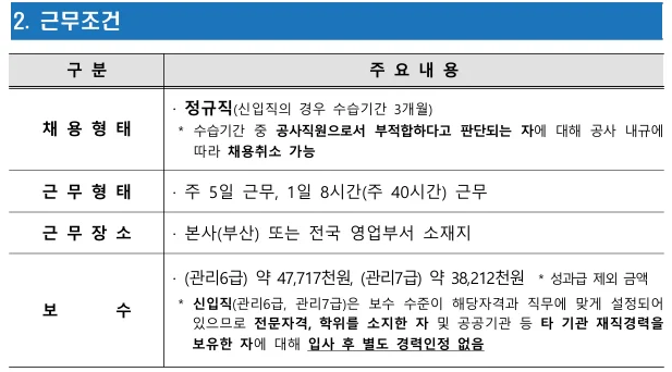 2026 주택도시보증공사(HUG) 채용인원 및 모집분야