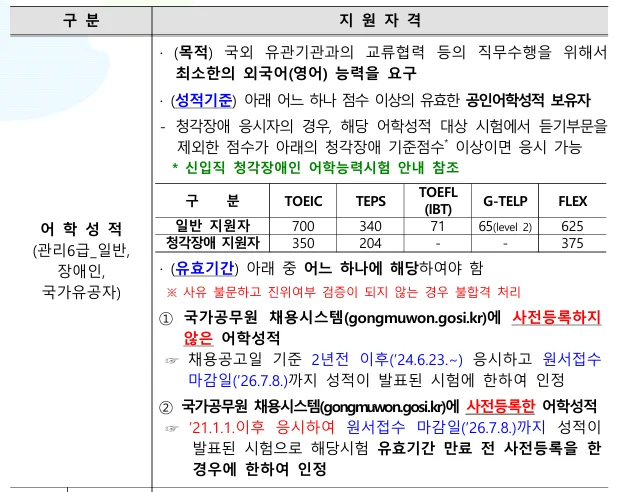주택도시보증공사(HUG) 지원자격 및 어학 기준
