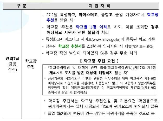 주택도시보증공사(HUG) 지원자격 관리7급(고졸) 지원 조건