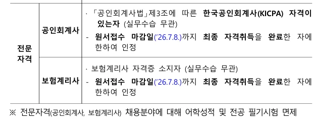 주택도시보증공사(HUG) 공인회계사·보험계리사 지원 조건