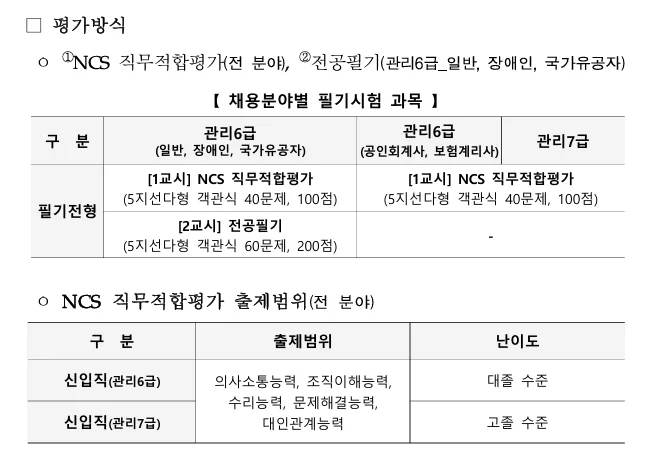 주택도시보증공사 필기시험 과목, 출제범위 및 합격 기준