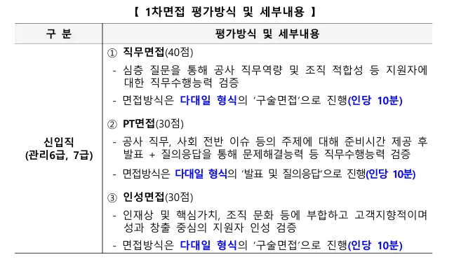 주택도시보증공사 면접 방식 및 AI면접·온라인검사