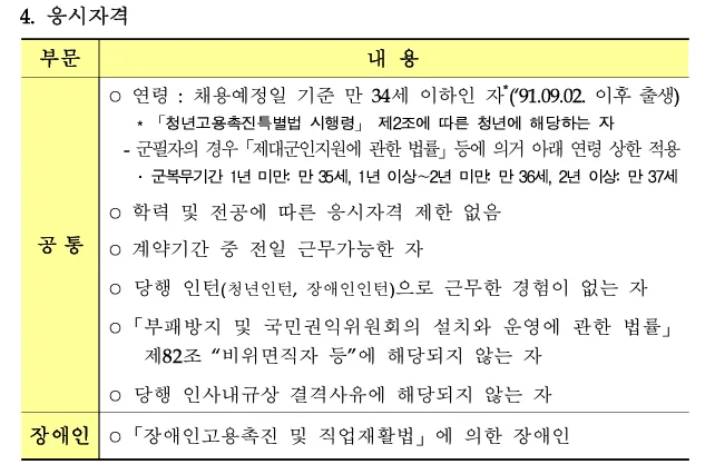 한국산업은행 청년인턴 지원자격 및 우대사항