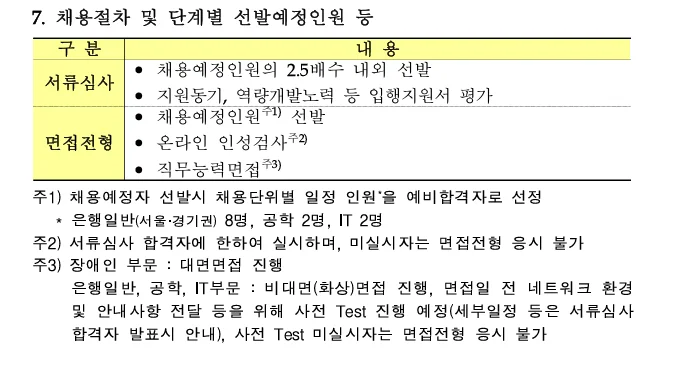 한국산업은행 청년인턴 채용 절차