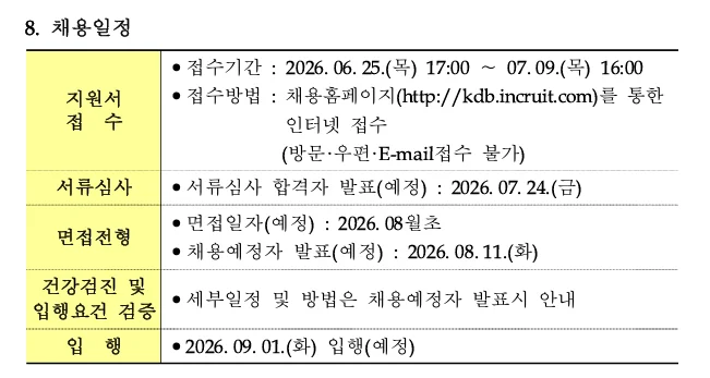 2026 한국산업은행 청년인턴 채용 일정