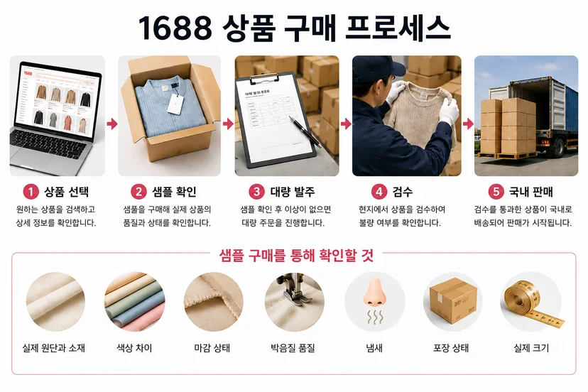1688 상품 구매 프로세스, 샘플 구매를 통해 확인할 것