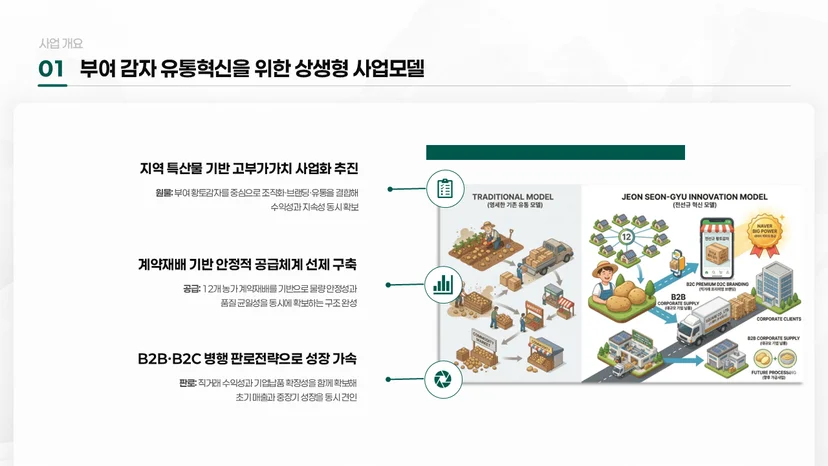 초기창업패키지 PPT 발표자료