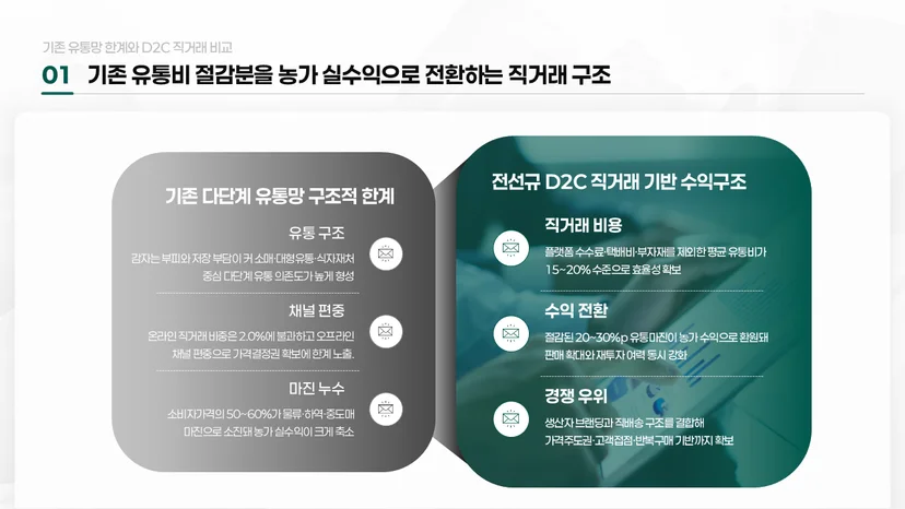 초기창업패키지 PPT 발표자료