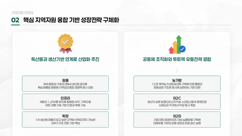 초기창업패키지 PPT 발표자료