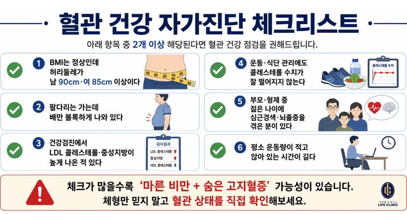 체크가 많을수록 마른 비만+ 숨은 고지혈증 가능성 있음