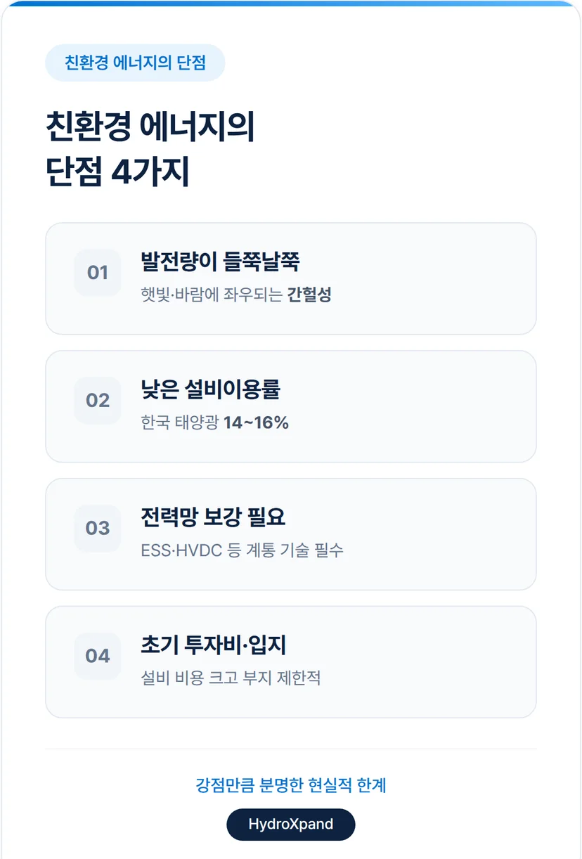 친환경 에너지의 단점 4가지