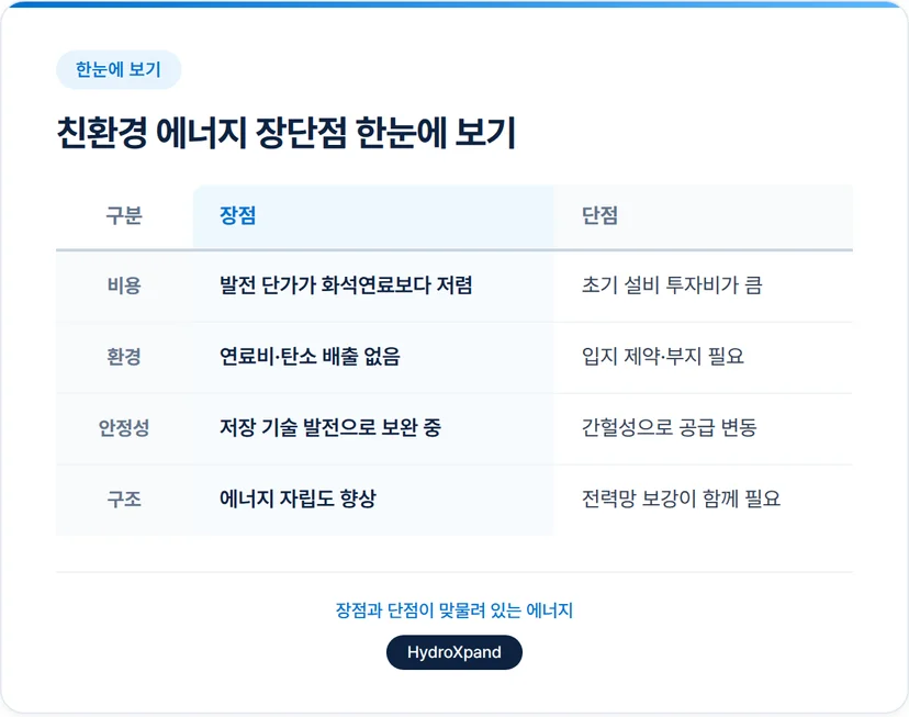 친환경 에너지 장단점