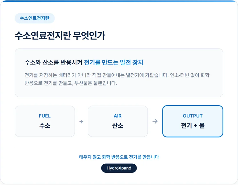 수소연료전지란?