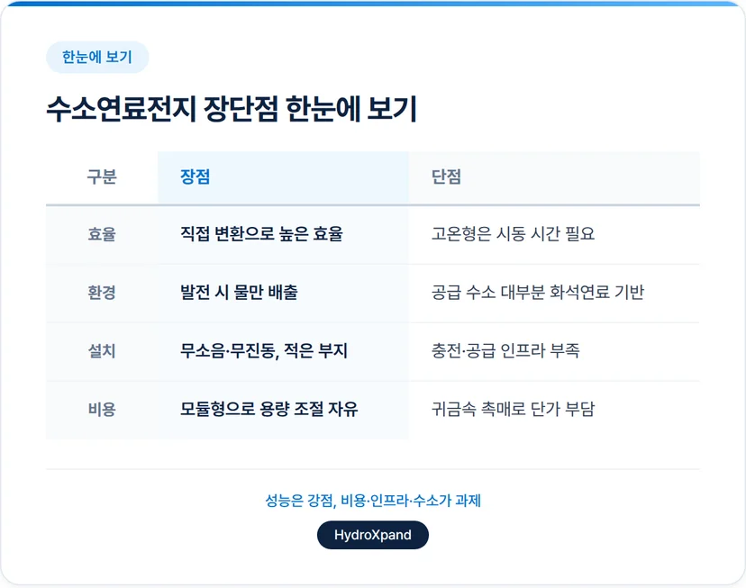 수소연료전지 장단점
