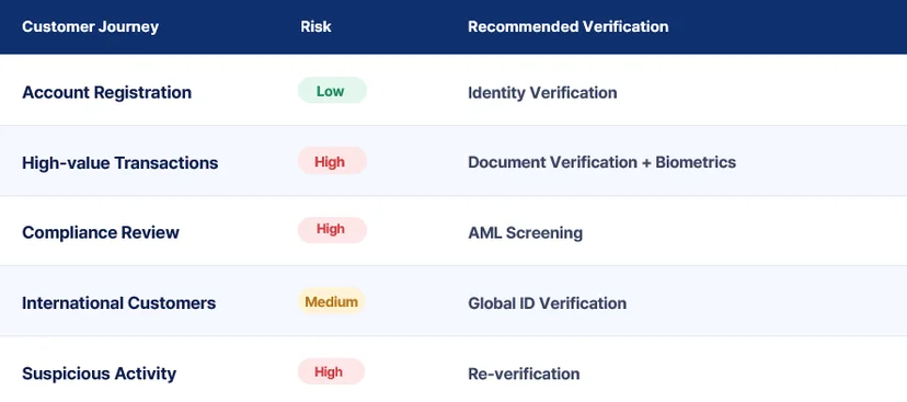 recommended verification image 