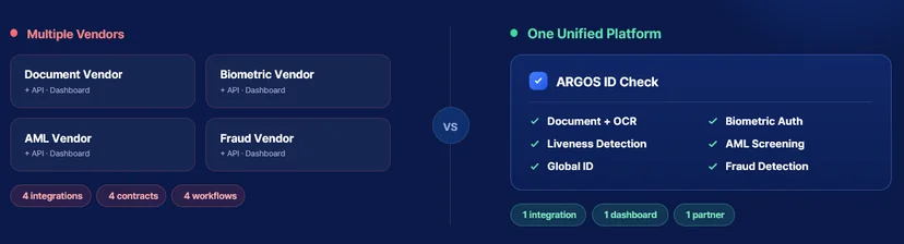 multiple vendors vs. one unified platform