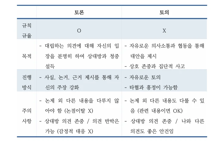 토론면접이란? 토론 vs 토의 차이부터 잡으세요