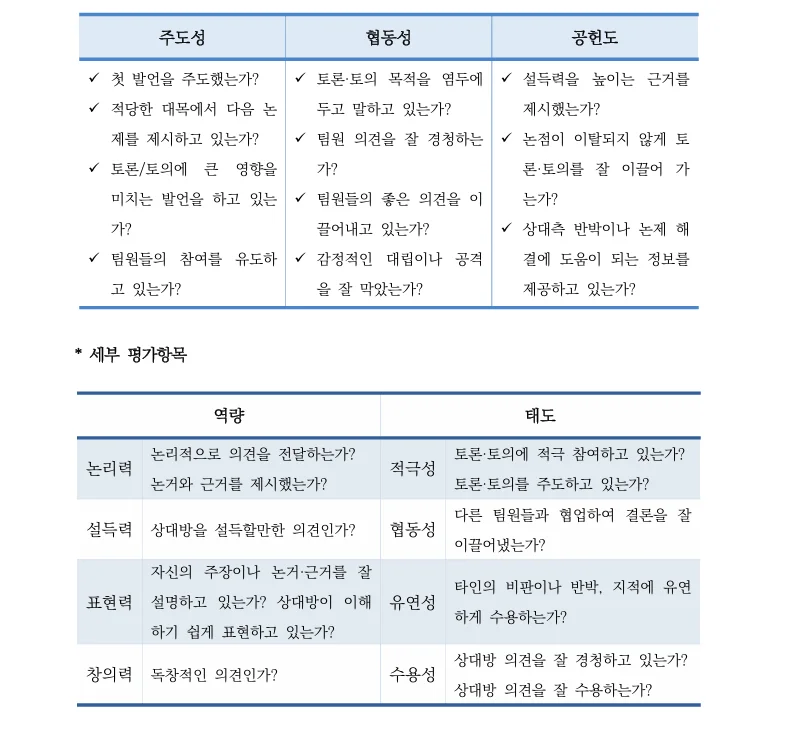 공기업 토론·토의면접 평가 기준