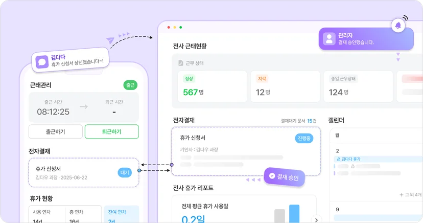 모바일 화면과 웹 화면에서 근태관리 정보를 주고받는 UI 다우오피스HR의 근태관리 화면이다.