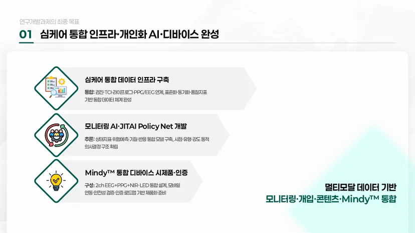 창업도약패키지 PPT 발표자료