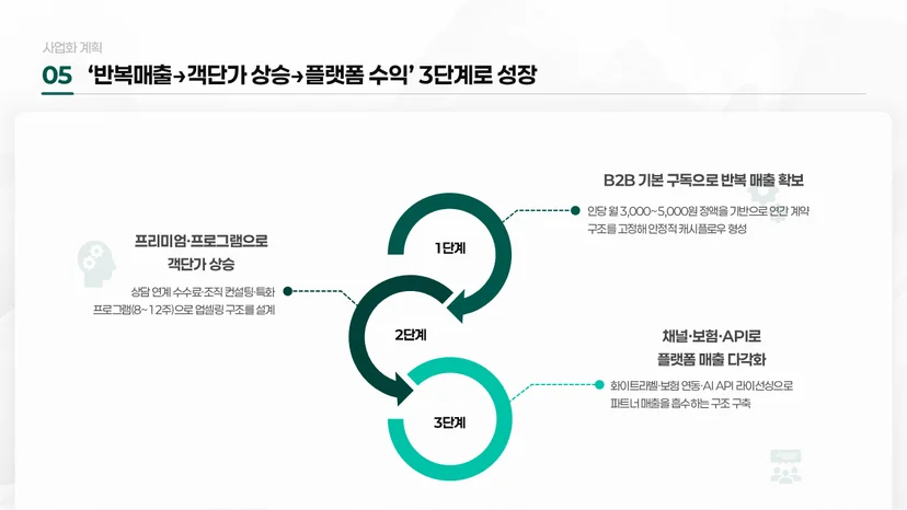 창업도약패키지 PPT 발표자료