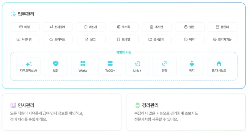 다우오피스 업무 대시보드 이미지