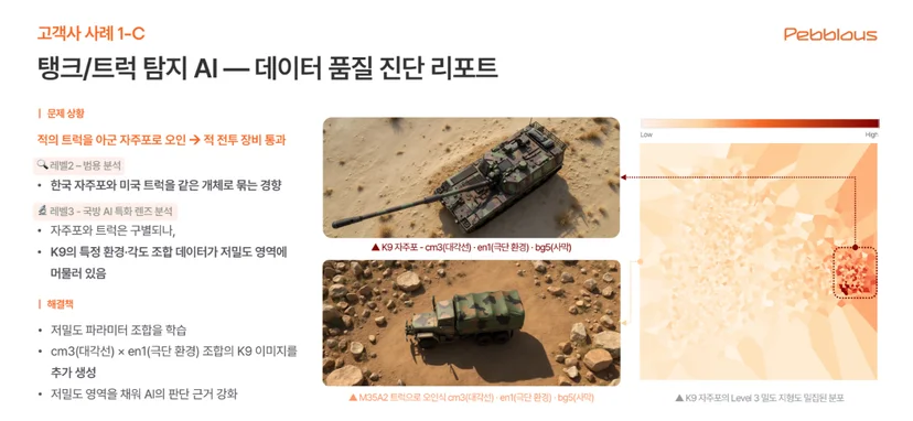 국방 장비 3종 데이터 품질 진단 리포트