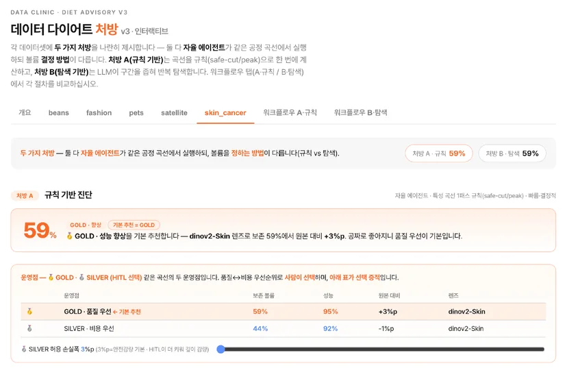 AI 에이전트가 내린 데이터 진단 및 처방 결과 보고서