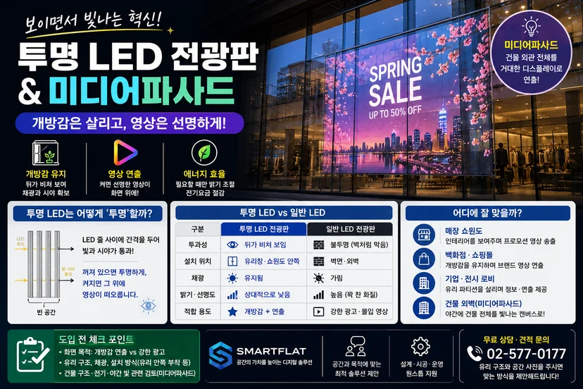 투명  LED 전공판 설명