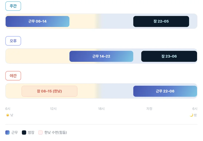 3교대 근무 스케줄 