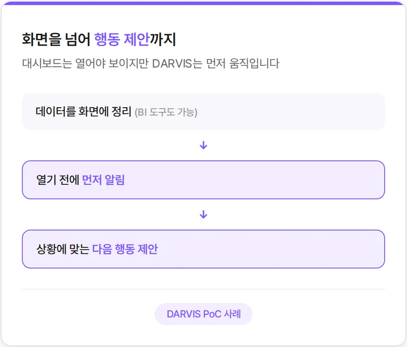 화면을 넘어 행동 제안까지