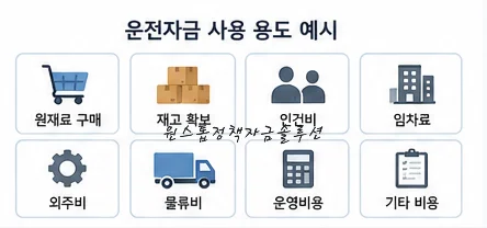 운전자금 대출 사용 용도