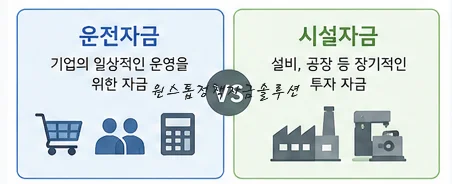 운전자금과 시설자금의 차이