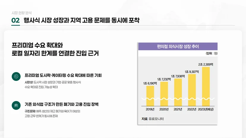 초격차 스타트업 프로젝트 PPT