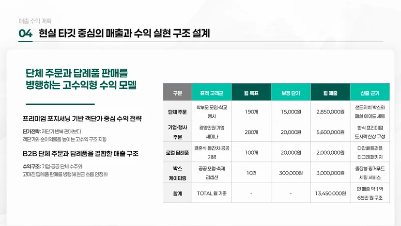 초격차 스타트업 프로젝트 PPT
