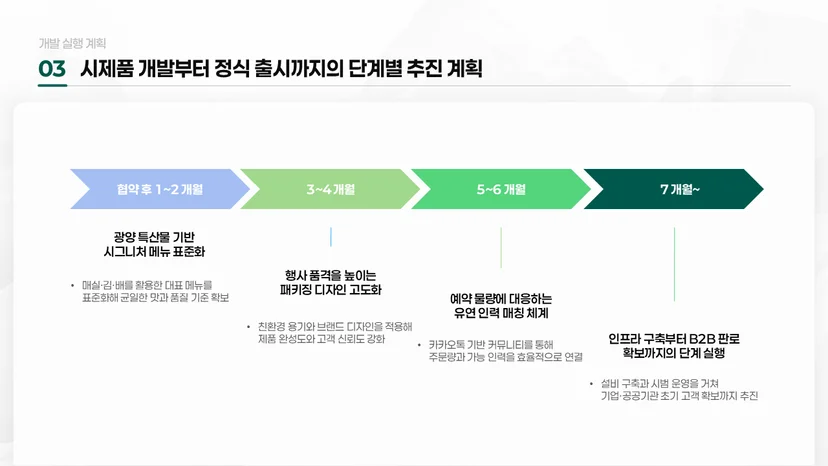 초격차 스타트업 프로젝트 PPT