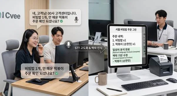 시니어친화형AI, AI고객센터, AICC, 고령층CX최적화, 음성인식STT, 음성합성TTS, 디지털소외계층, 고객경험혁신, 실버테크, 상담사이관시스템