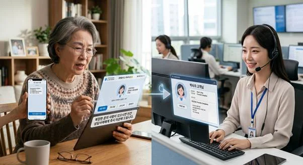 시니어친화형AI, AI고객센터, AICC, 고령층CX최적화, 음성인식STT, 음성합성TTS, 디지털소외계층, 고객경험혁신, 실버테크, 상담사이관시스템