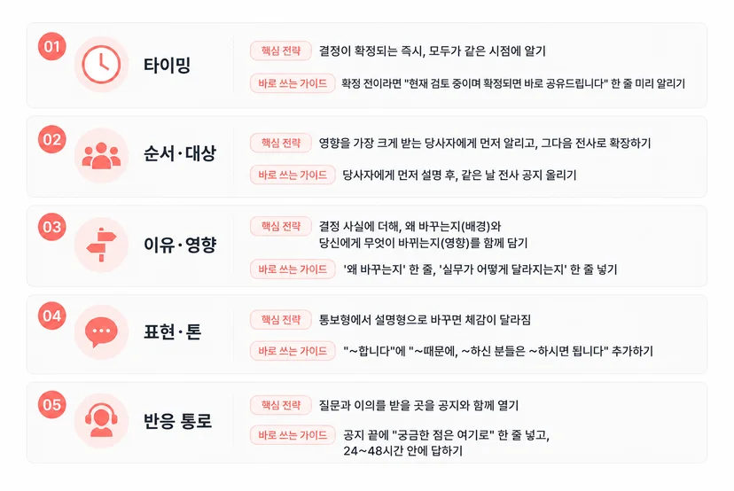 사내 커뮤니케이션 성공 사례의 5가지 공통점