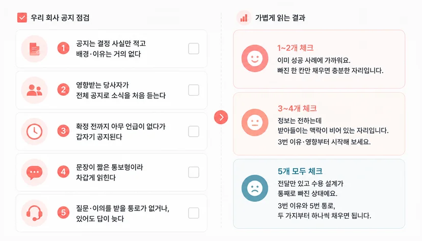 사내 커뮤니케이션 성공 사례와 비교하는 공지 자가진단 체크리스트