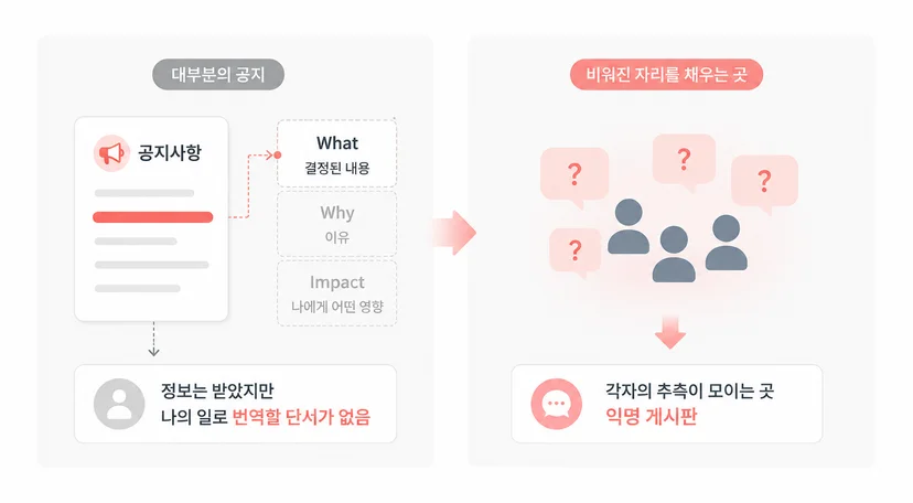 사내 커뮤니케이션 성공 사례로 본 정보 전달과 정보 수용의 차이