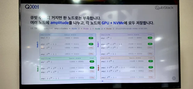 amplitude를 GPU 메모리와 NVMe에 계층 배치하는 QXel 스토리지 오프로딩 아키텍처 슬라이드